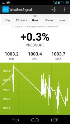 WeatherSignal android App screenshot 4